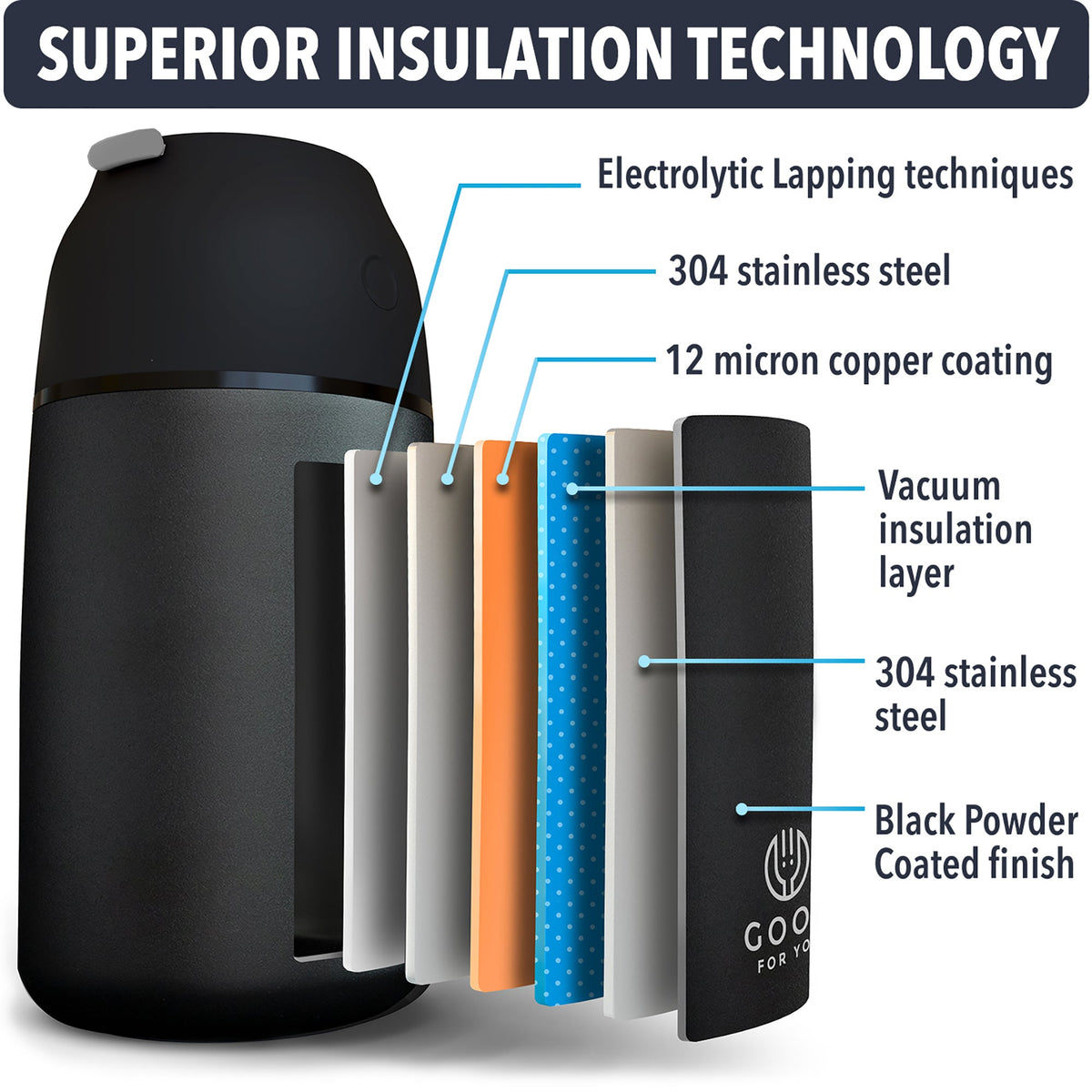 Insulated Food Flask — Black, 730 ml